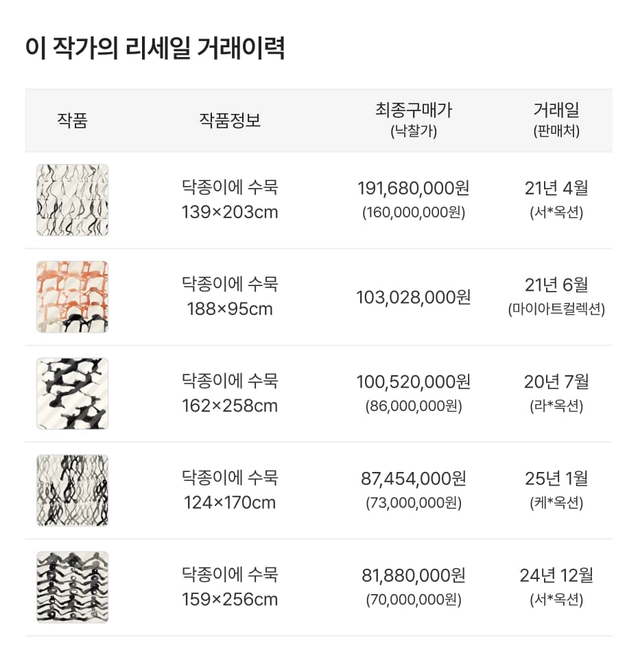 시세 데이터 예시 1