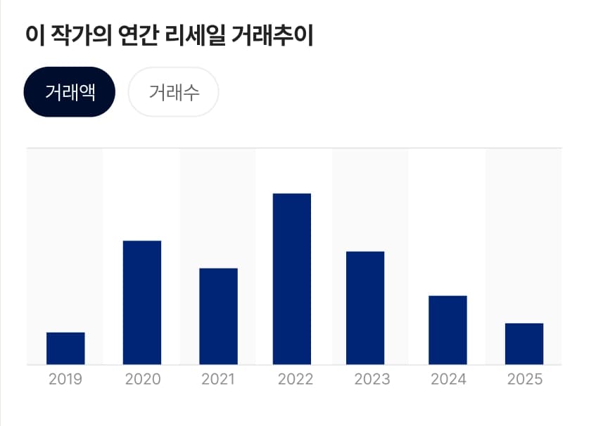 시세 데이터 예시 2